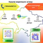 Вітаємо🤗 Хотіли поділитись з вами ️нашими контактами для зворотнього зв’язку️