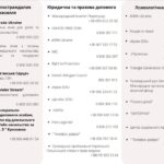 Команда ГО «Аваліст» у партнерстві з Міжнародною організацією CARE Ukraine за підтримки Czech Republic…