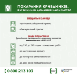 Чи знали ви, що: 35% жінок в усьому світі зазнали певного прояву фізичного або…