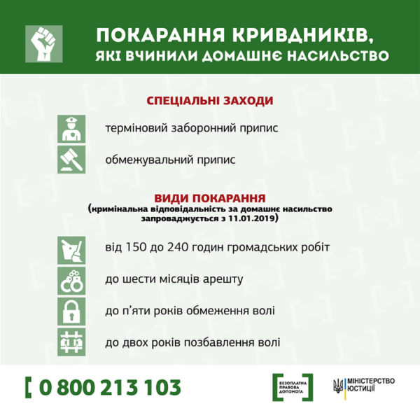 Чи знали ви, що: 35% жінок в усьому світі зазнали певного прояву фізичного або…