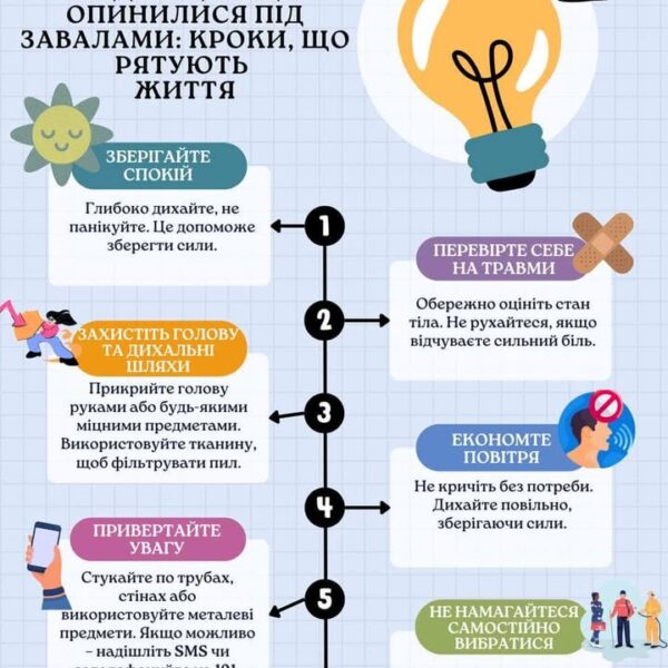 Рекомендації Опинилися під завалами? Залишайтеся спокійними – це ваш перший крок до порятунку. Пам’ятайте…